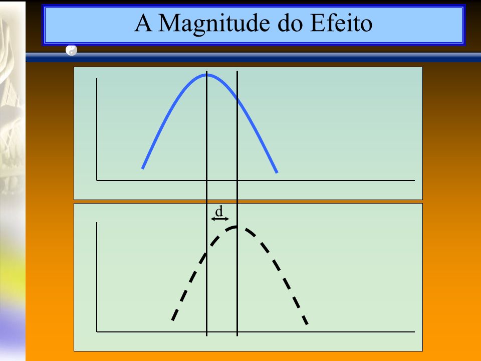 A Magnitude do Efeito d