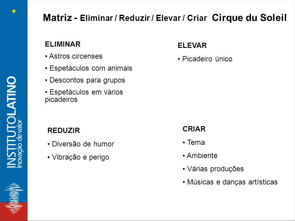 Matriz - Eliminar / Reduzir / Elevar / Criar Cirque du Soleil