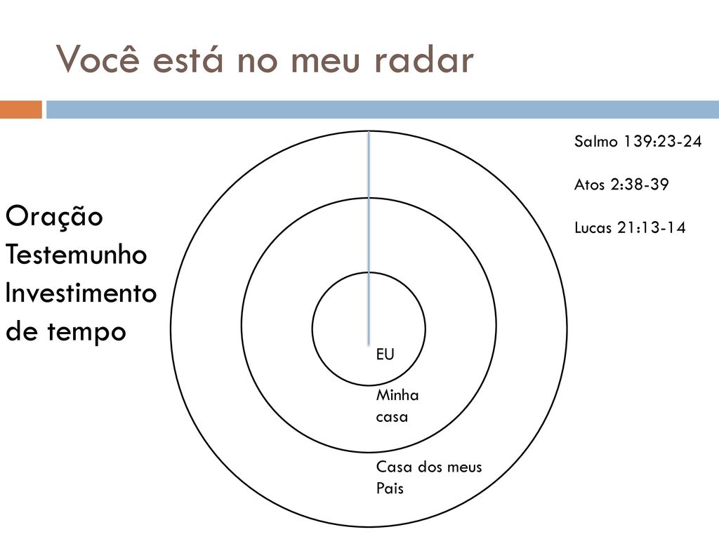 Você está no meu radar Oração Testemunho Investimento de tempo