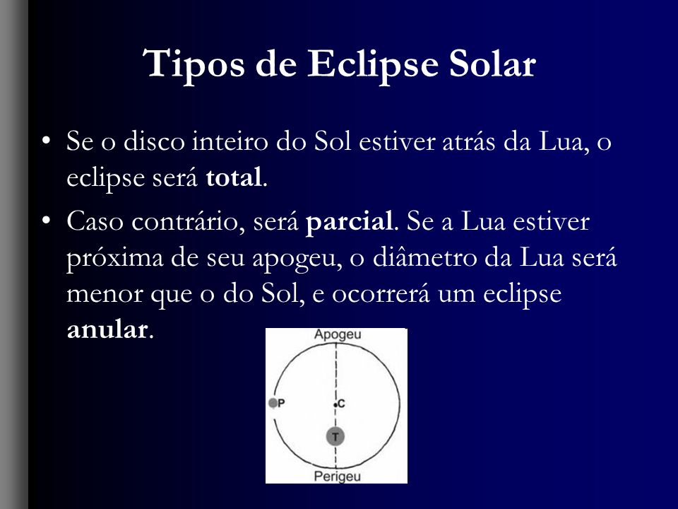 Tipos de Eclipse Solar Se o disco inteiro do Sol estiver atrás da Lua, o eclipse será total.