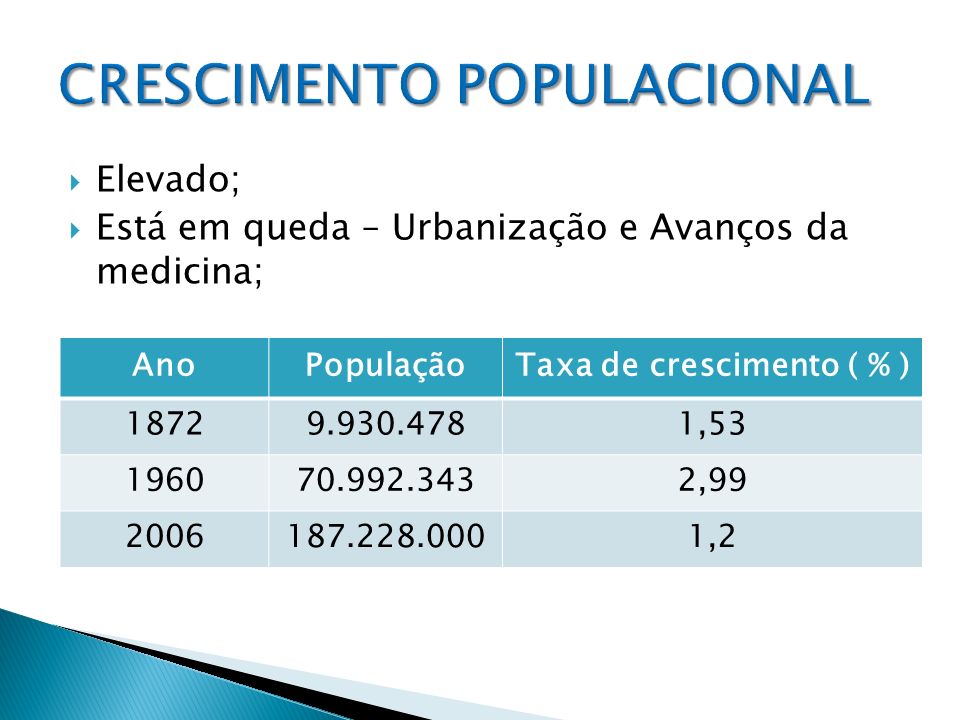 CRESCIMENTO POPULACIONAL