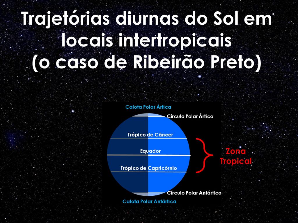 Trajetórias diurnas do Sol em locais intertropicais (o caso de Ribeirão Preto)