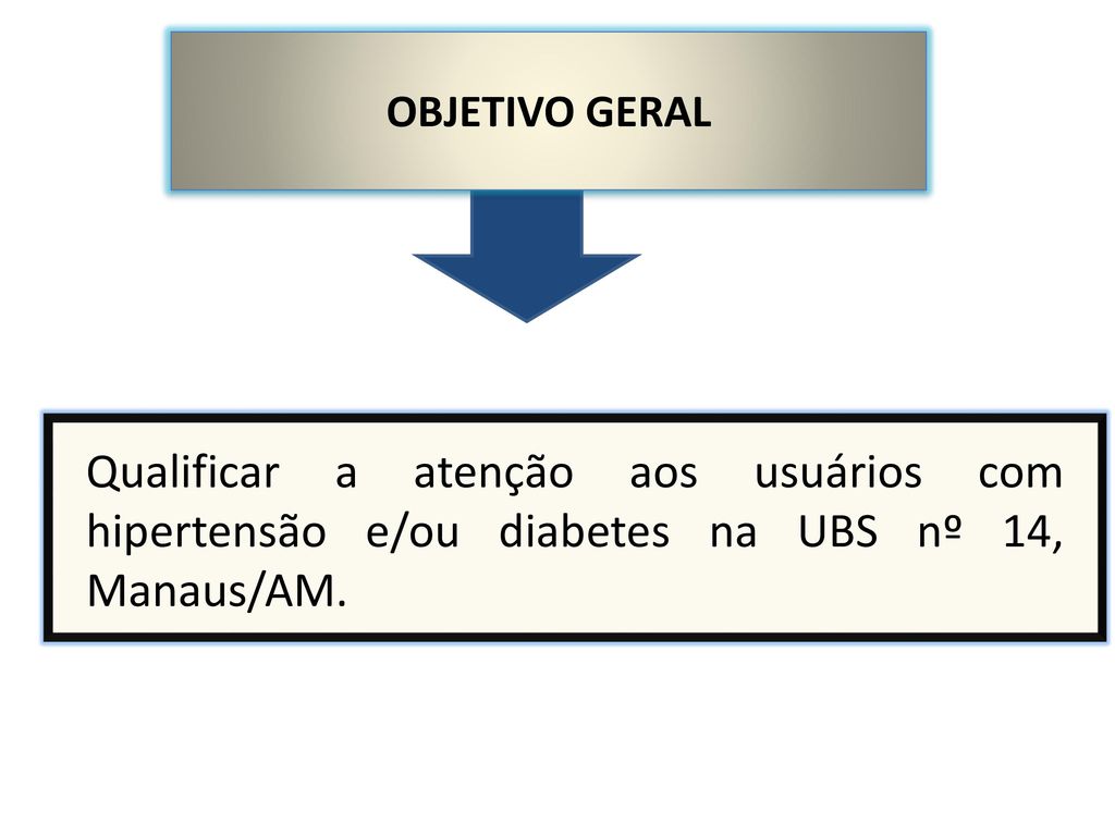 OBJETIVO GERAL Qualificar a atenção aos usuários com hipertensão e/ou diabetes na UBS nº 14, Manaus/AM.