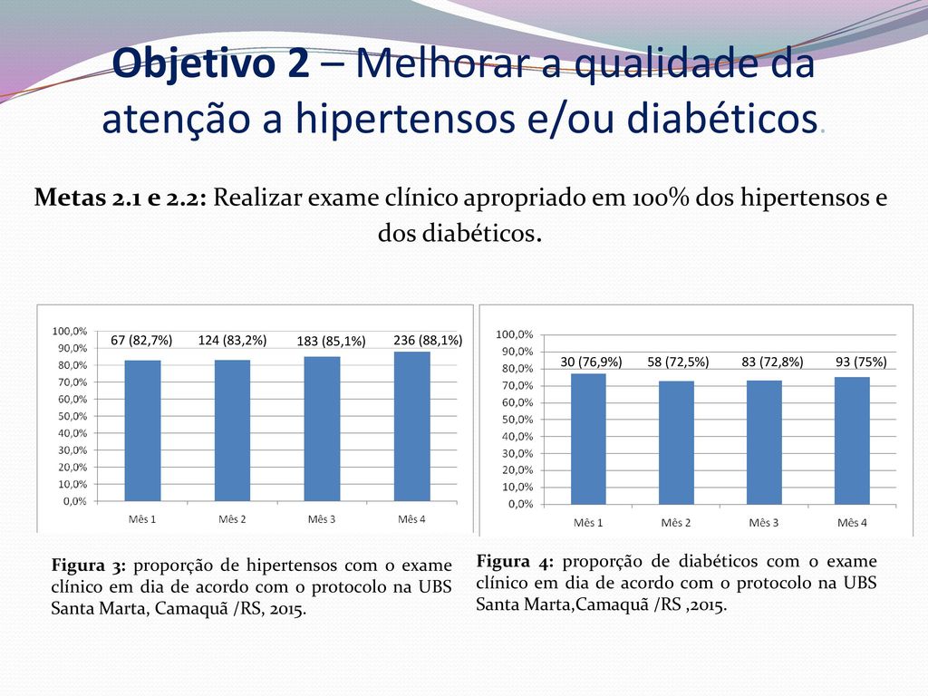 Objetivo 2 – Melhorar a qualidade da atenção a hipertensos e/ou diabéticos.