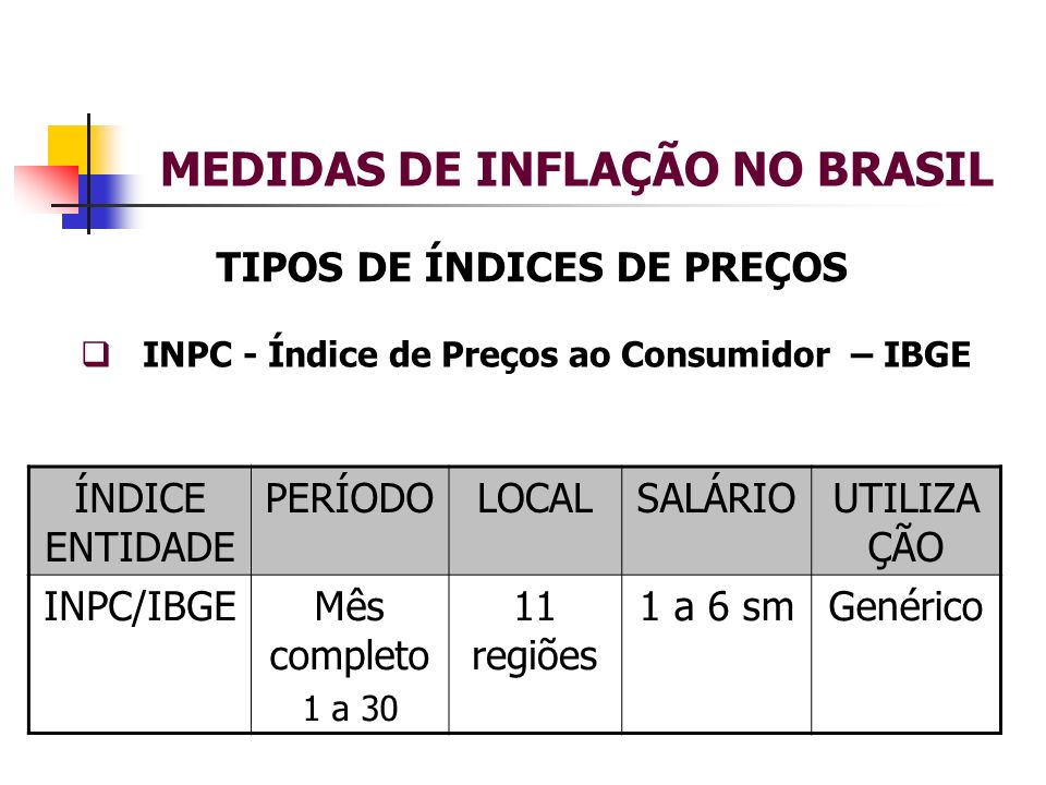 MEDIDAS DE INFLAÇÃO NO BRASIL