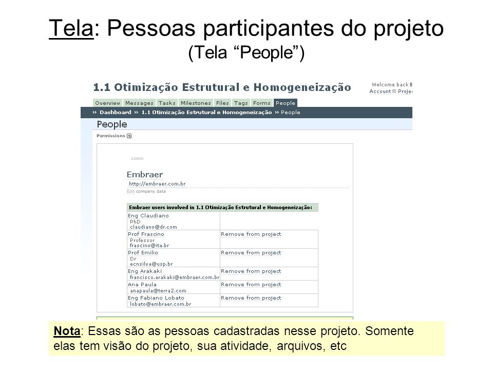 Tela: Pessoas participantes do projeto (Tela People )