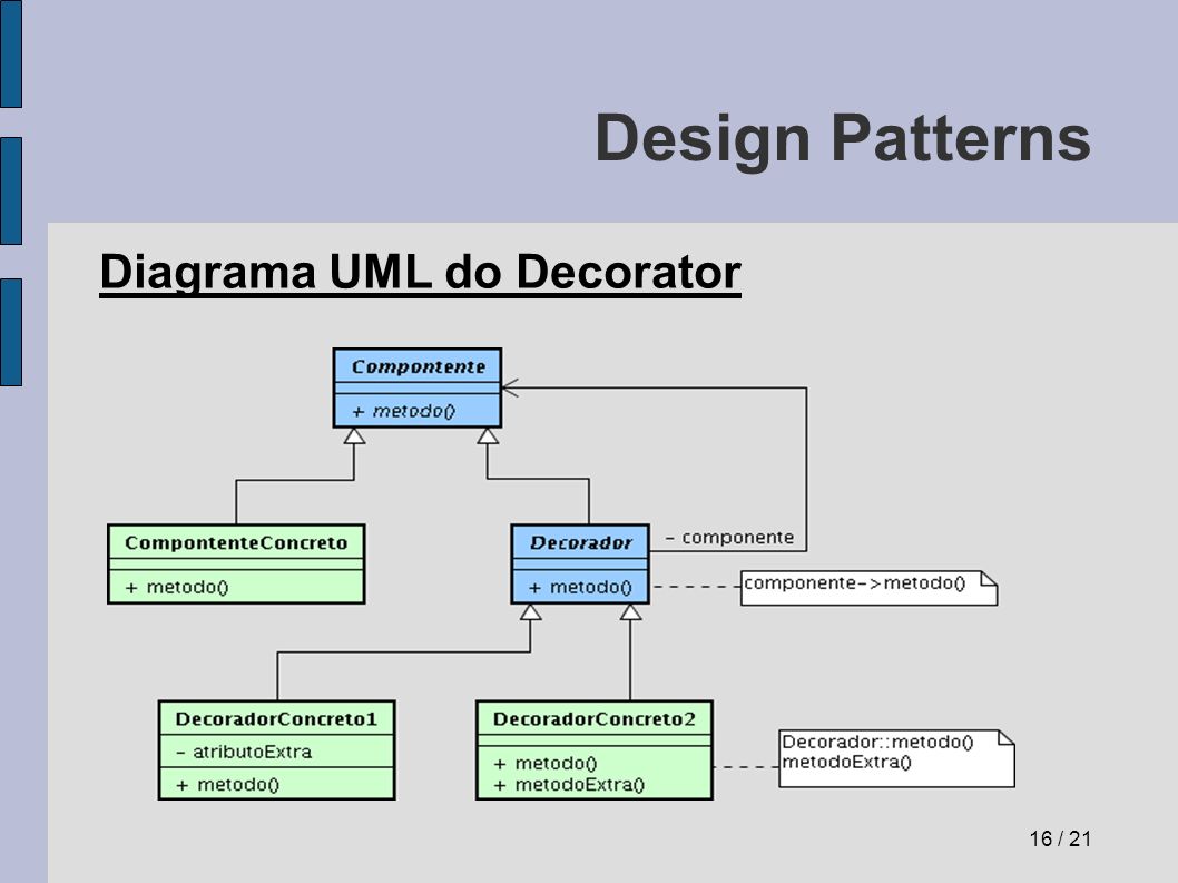 Design Patterns Diagrama UML do Decorator 16 / 21
