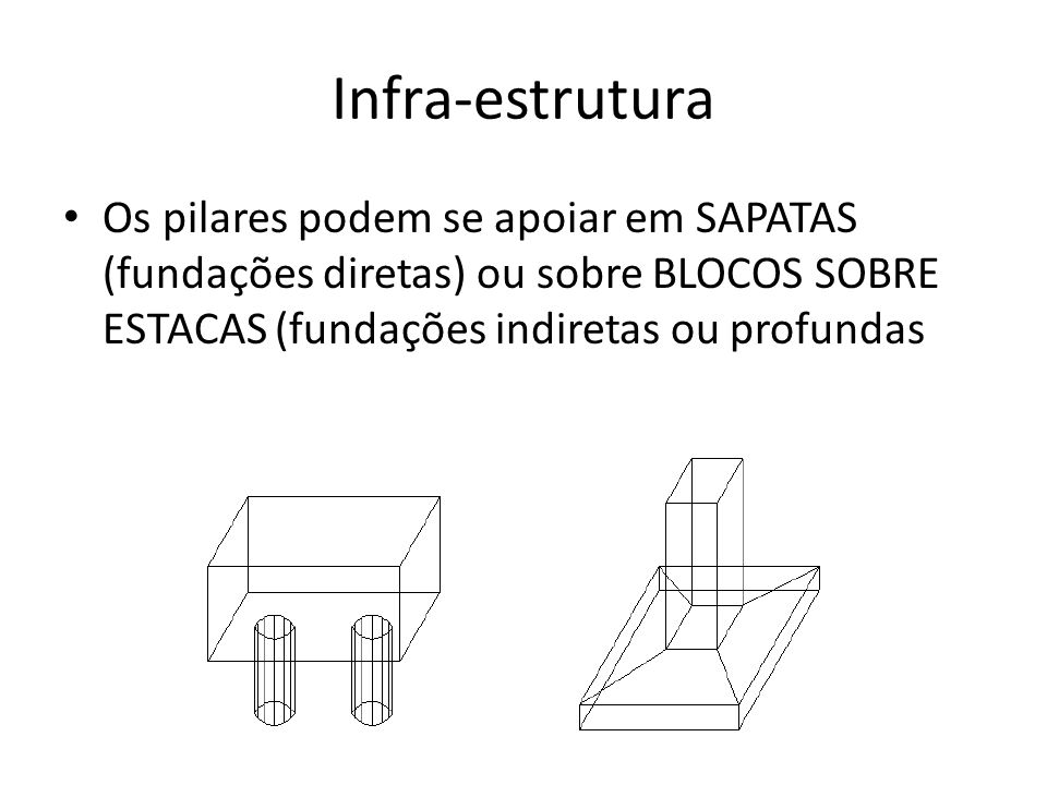 Infra-estrutura Os pilares podem se apoiar em SAPATAS (fundações diretas) ou sobre BLOCOS SOBRE ESTACAS (fundações indiretas ou profundas.