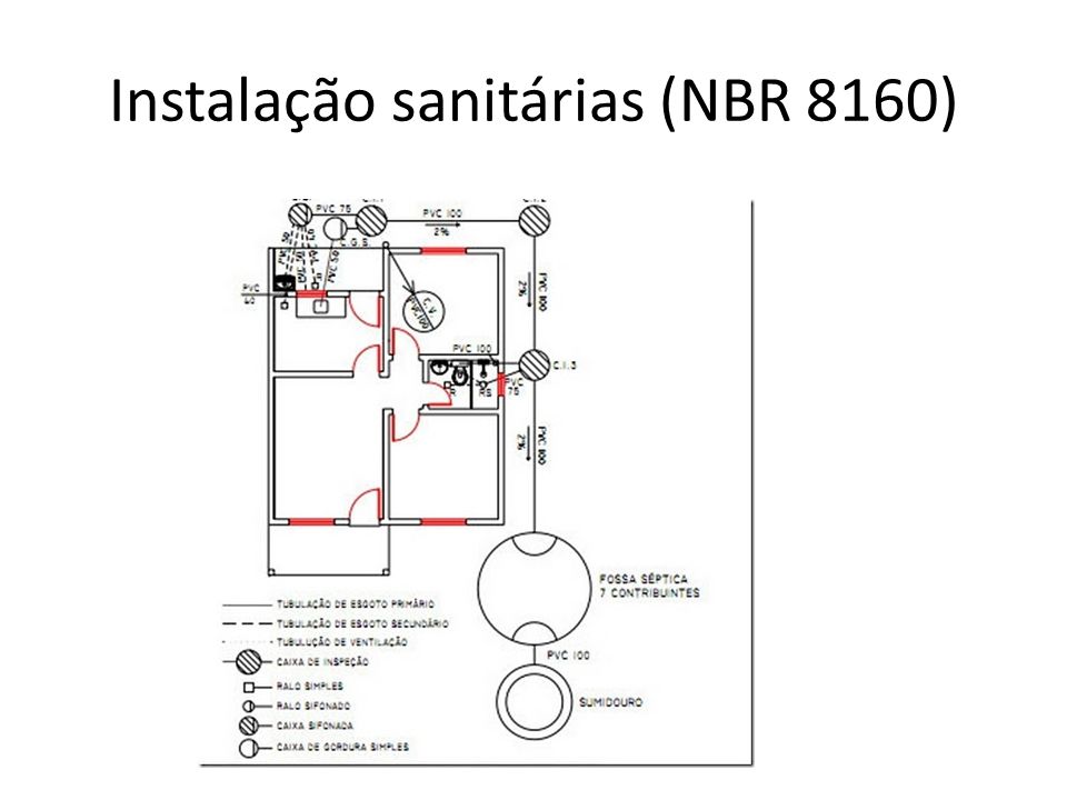 Instalação sanitárias (NBR 8160)