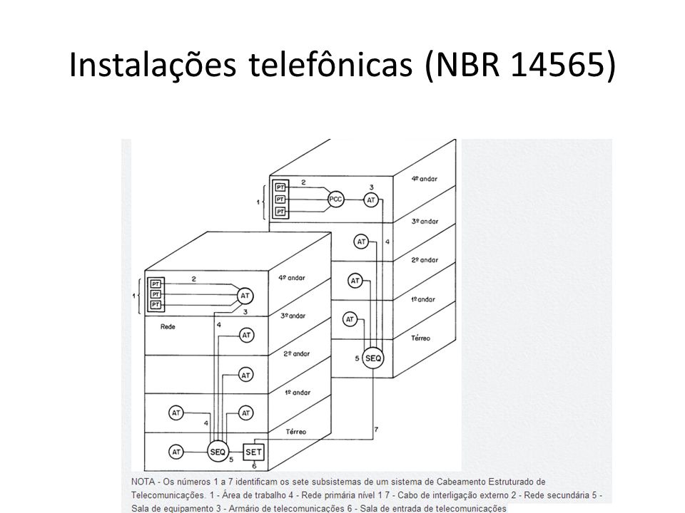 Instalações telefônicas (NBR 14565)