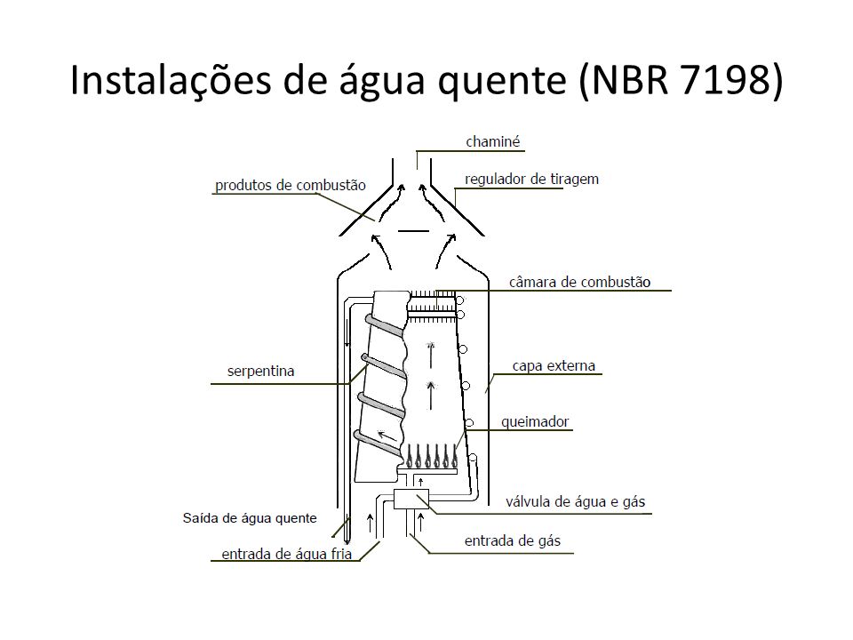 Instalações de água quente (NBR 7198)