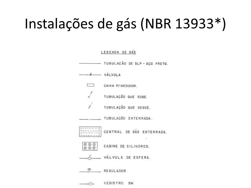 Instalações de gás (NBR 13933*)