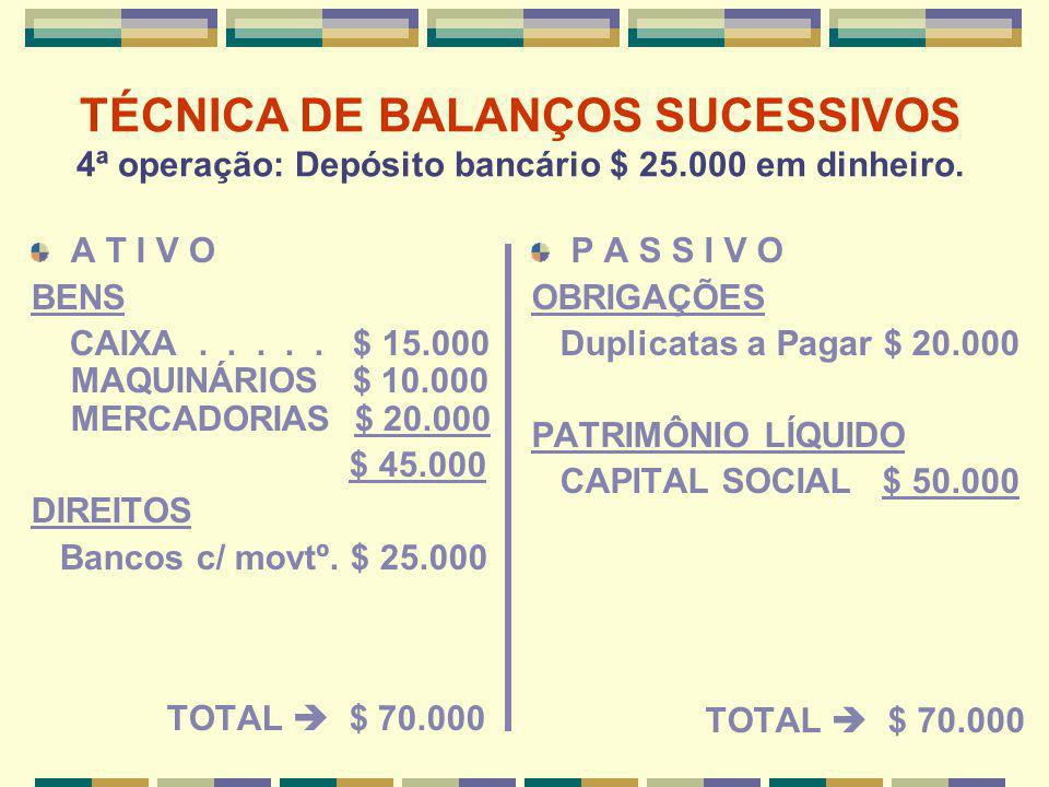 TÉCNICA DE BALANÇOS SUCESSIVOS 4ª operação: Depósito bancário $ 25
