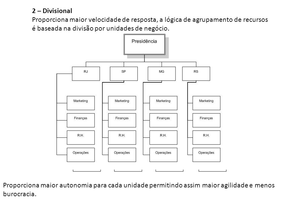 2 – Divisional Proporciona maior velocidade de resposta, a lógica de agrupamento de recursos é baseada na divisão por unidades de negócio.