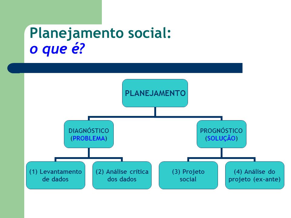 Planejamento social: o que é