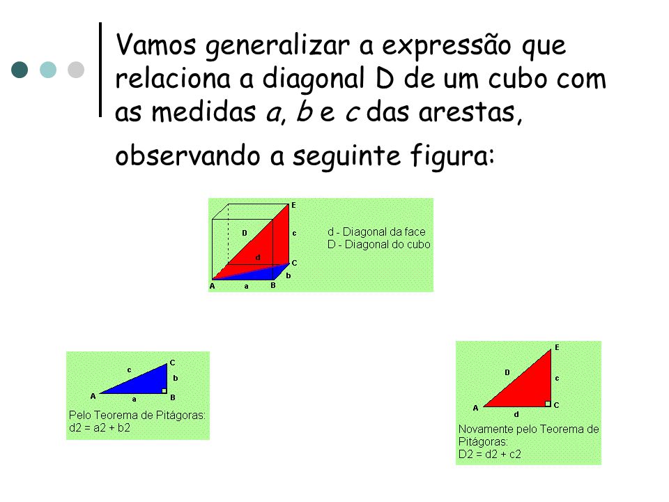 Vamos generalizar a expressão que relaciona a diagonal D de um cubo com as medidas a, b e c das arestas, observando a seguinte figura: