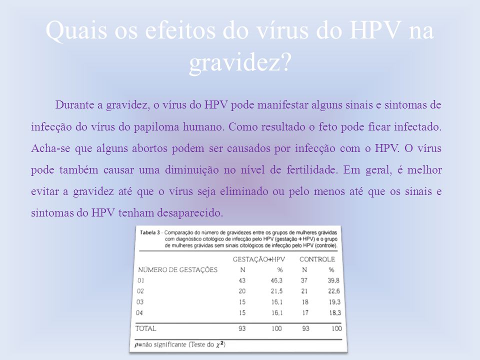 Quais os efeitos do vírus do HPV na gravidez