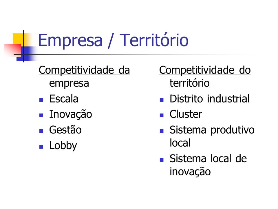 Empresa / Território Competitividade da empresa Escala Inovação Gestão