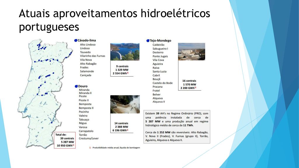 Atuais aproveitamentos hidroelétricos portugueses