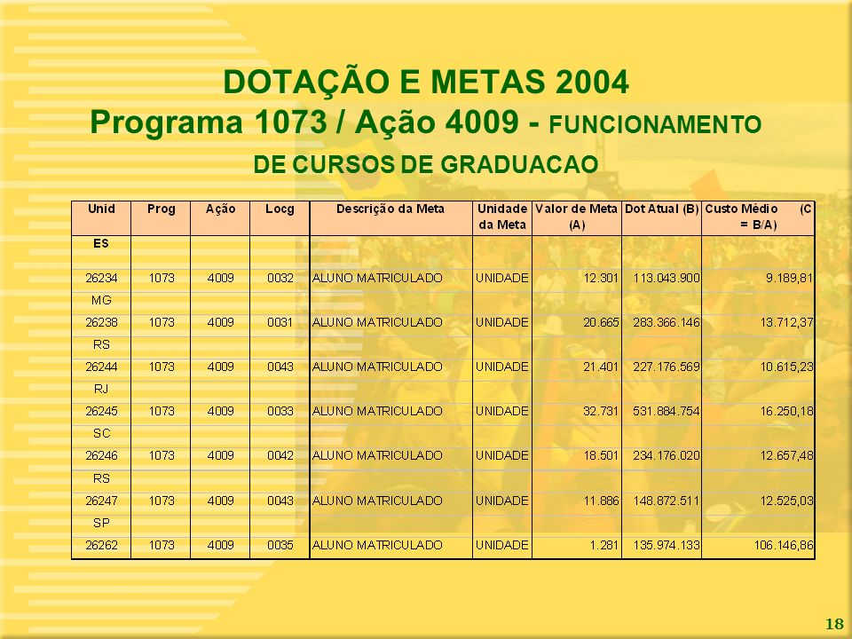 DOTAÇÃO E METAS 2004 Programa 1073 / Ação FUNCIONAMENTO DE CURSOS DE GRADUACAO