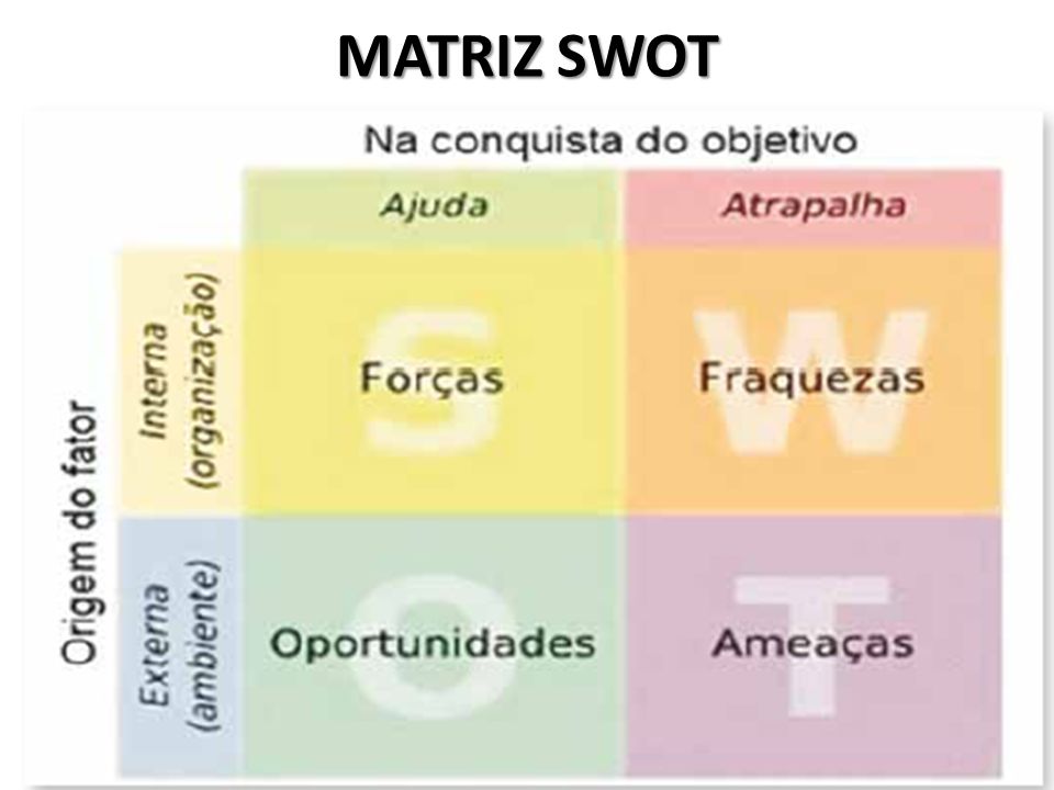 MATRIZ SWOT