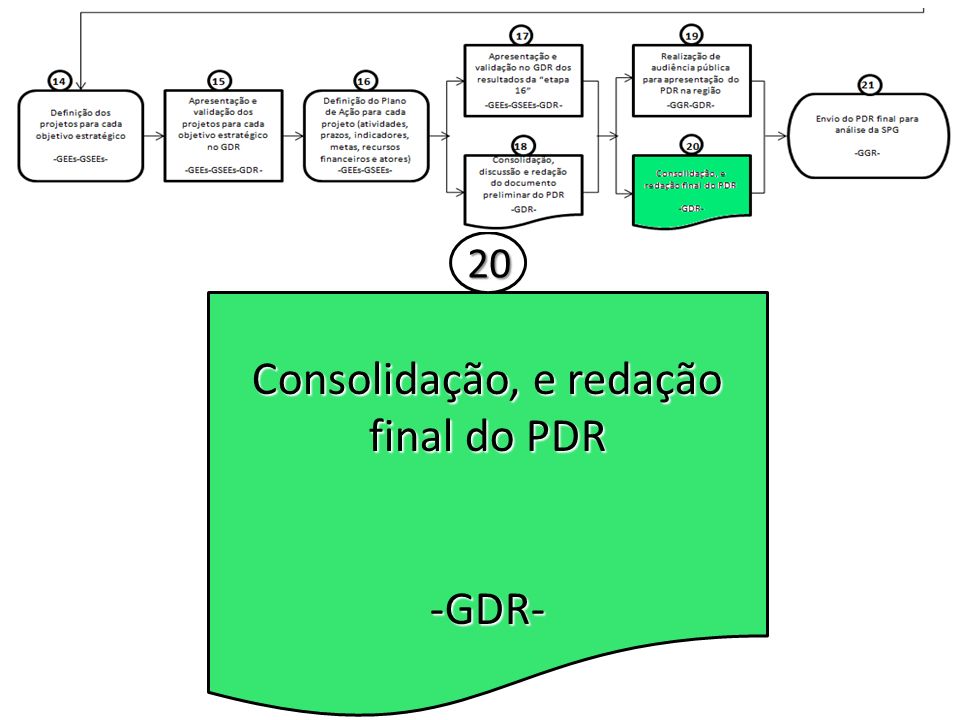 Consolidação, e redação final do PDR