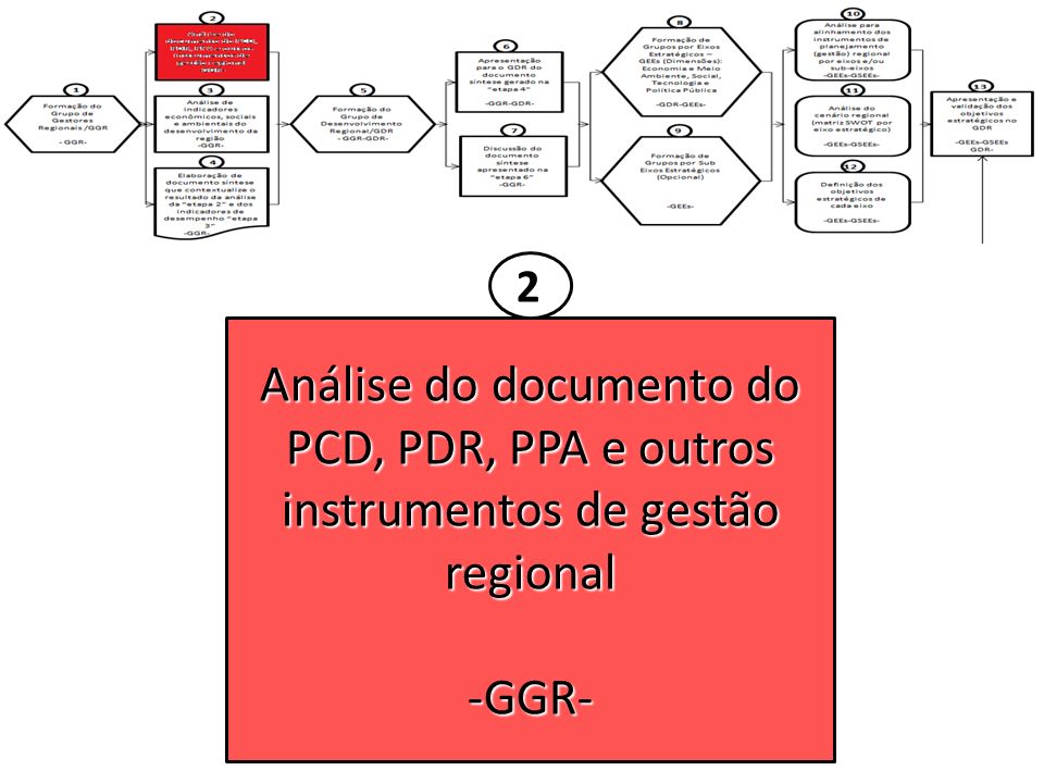 2 Análise do documento do PCD, PDR, PPA e outros instrumentos de gestão regional -GGR-
