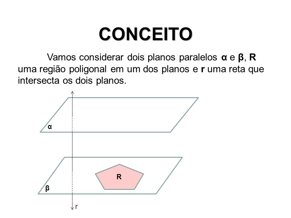 CONCEITO Vamos considerar dois planos paralelos α e β, R uma região poligonal em um dos planos e r uma reta que intersecta os dois planos.