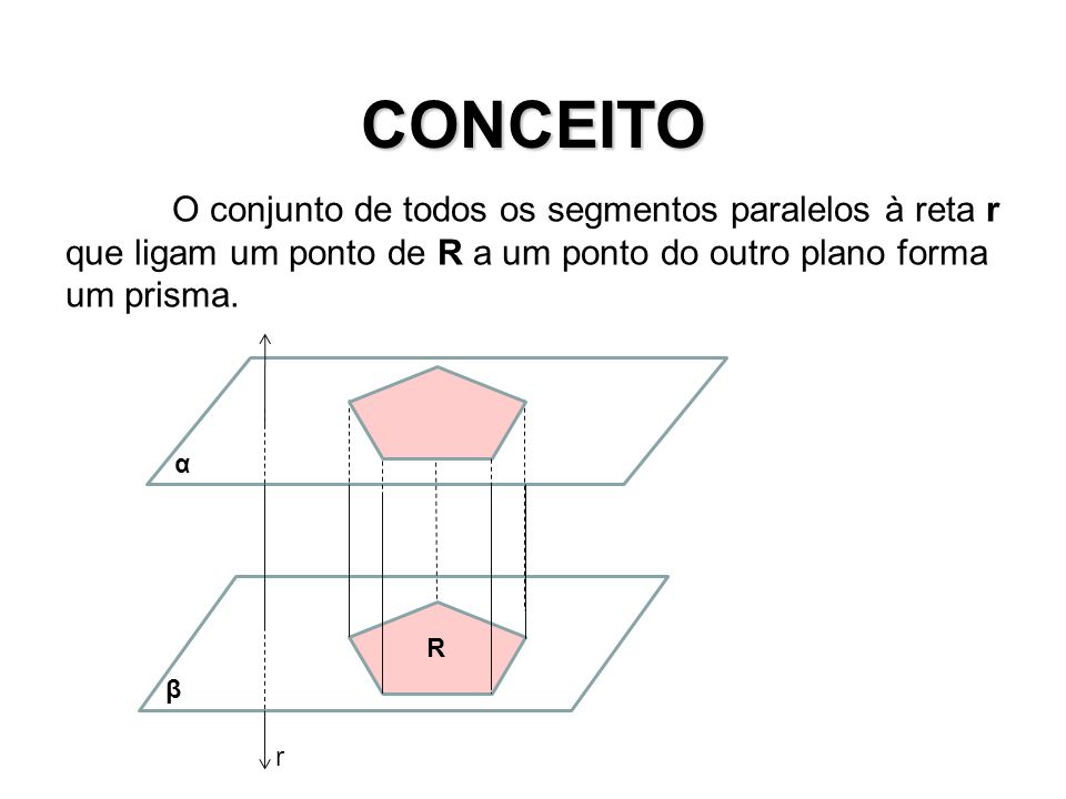 CONCEITO O conjunto de todos os segmentos paralelos à reta r que ligam um ponto de R a um ponto do outro plano forma um prisma.