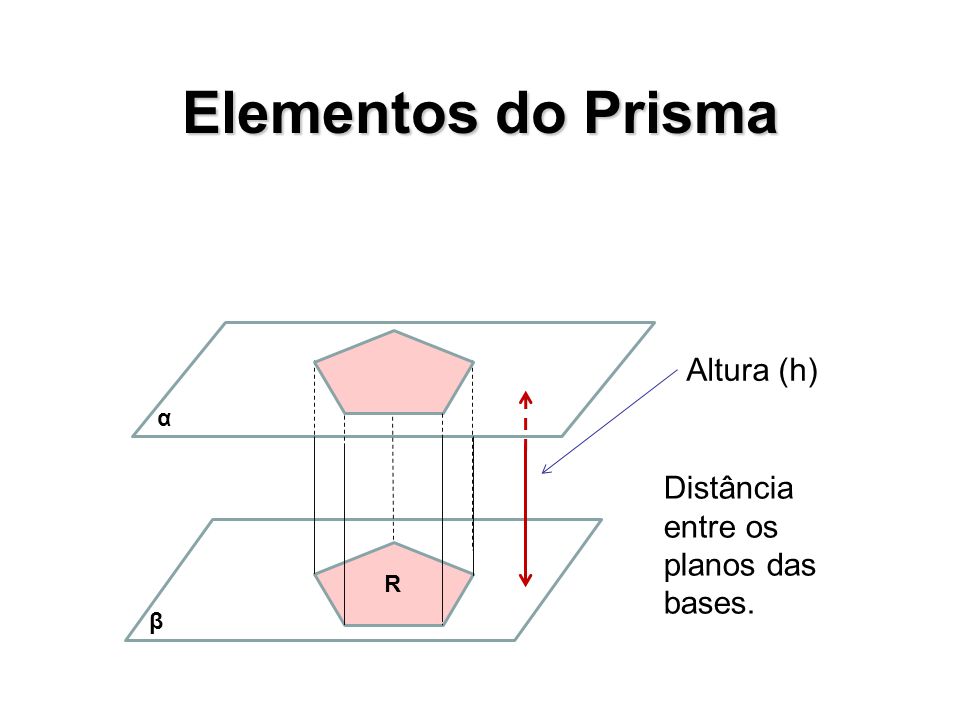 Elementos do Prisma Altura (h) Distância entre os planos das bases. α