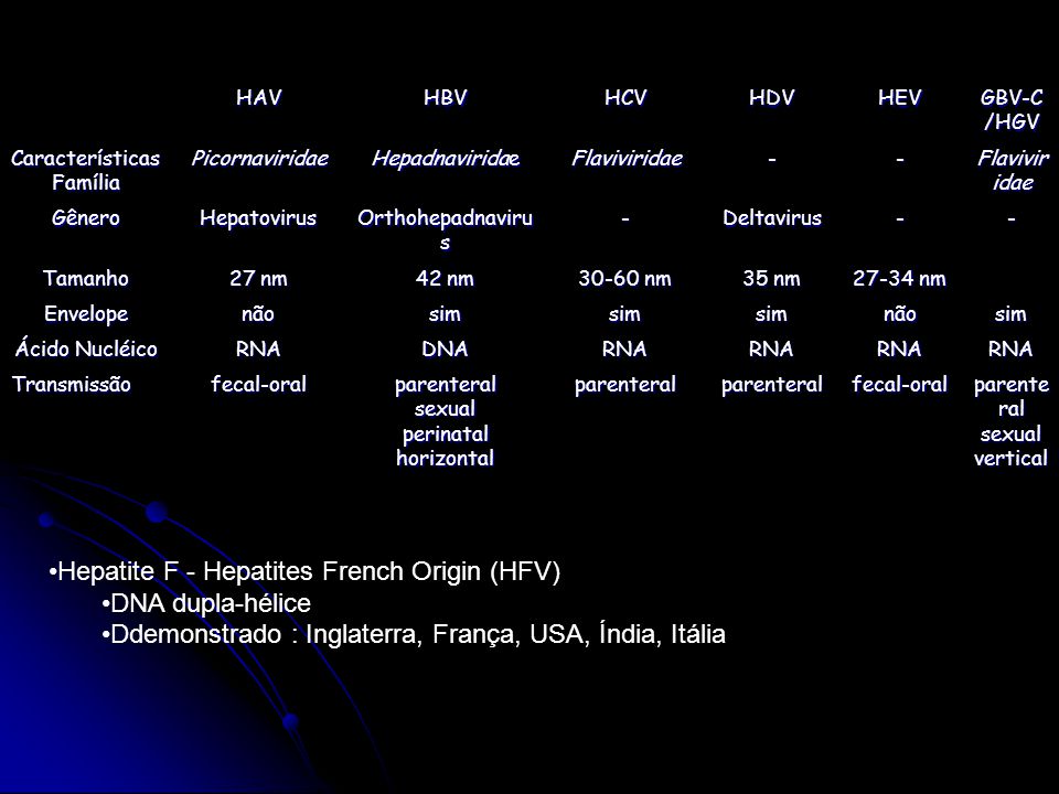 Hepatite F - Hepatites French Origin (HFV) DNA dupla-hélice