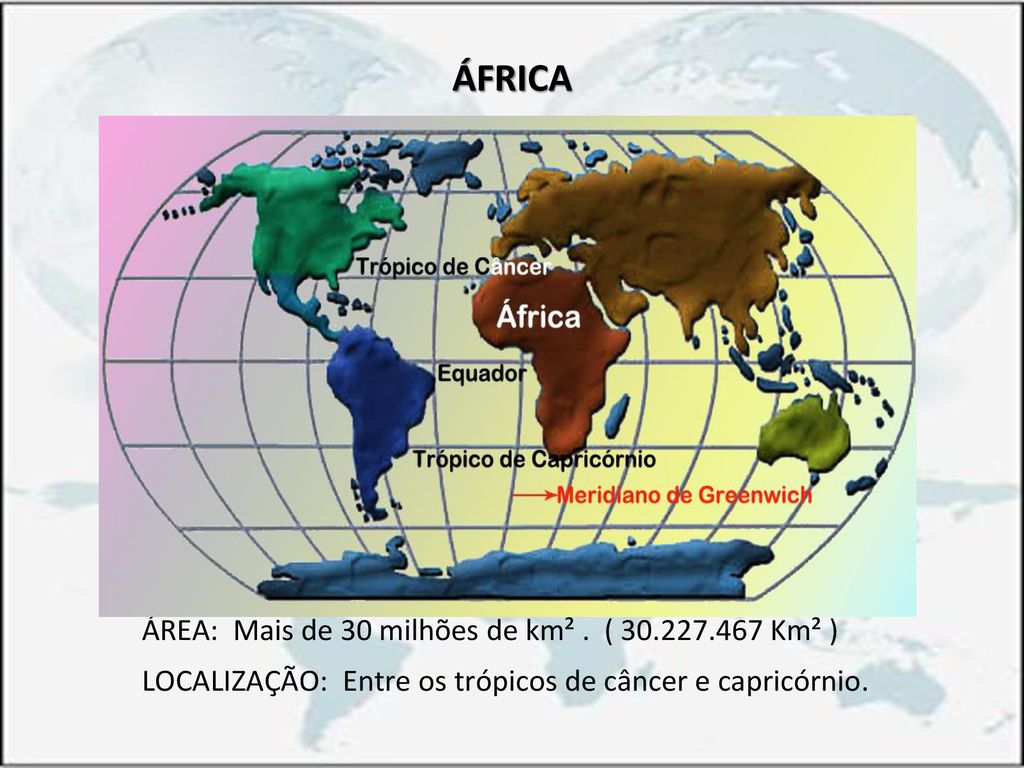 ÁFRICA ÁREA: Mais de 30 milhões de km² .