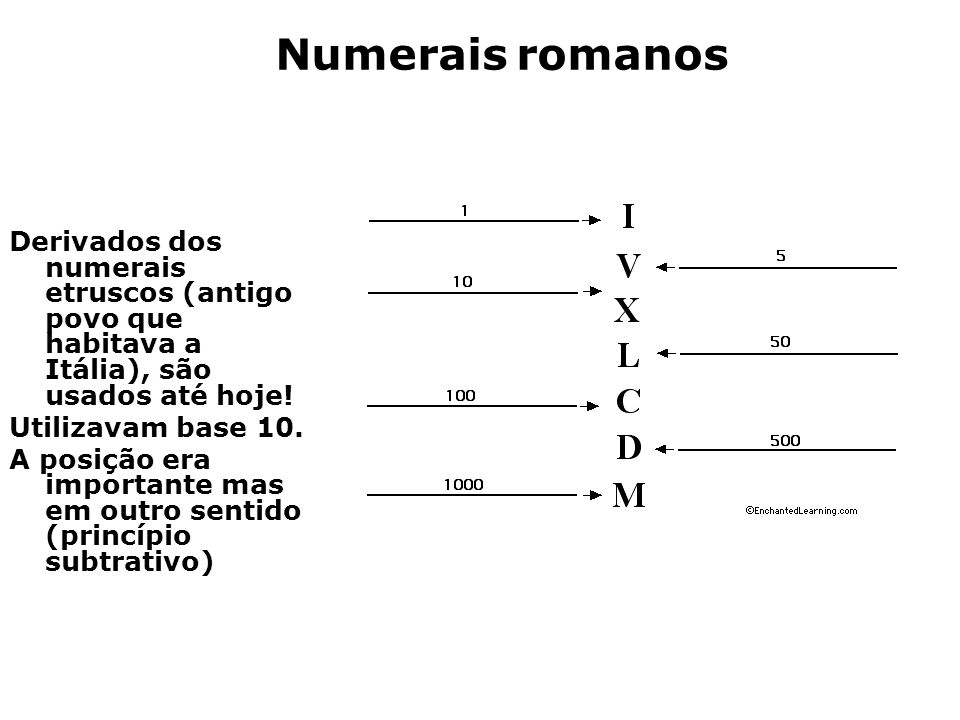 Numerais romanos Derivados dos numerais etruscos (antigo povo que habitava a Itália), são usados até hoje!