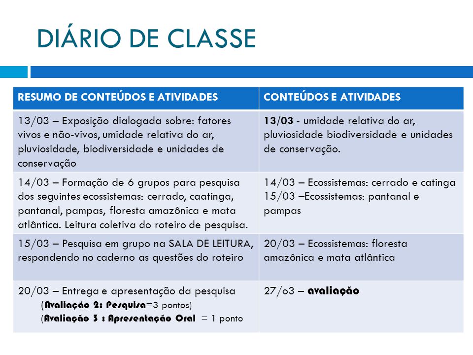 DIÁRIO DE CLASSE RESUMO DE CONTEÚDOS E ATIVIDADES