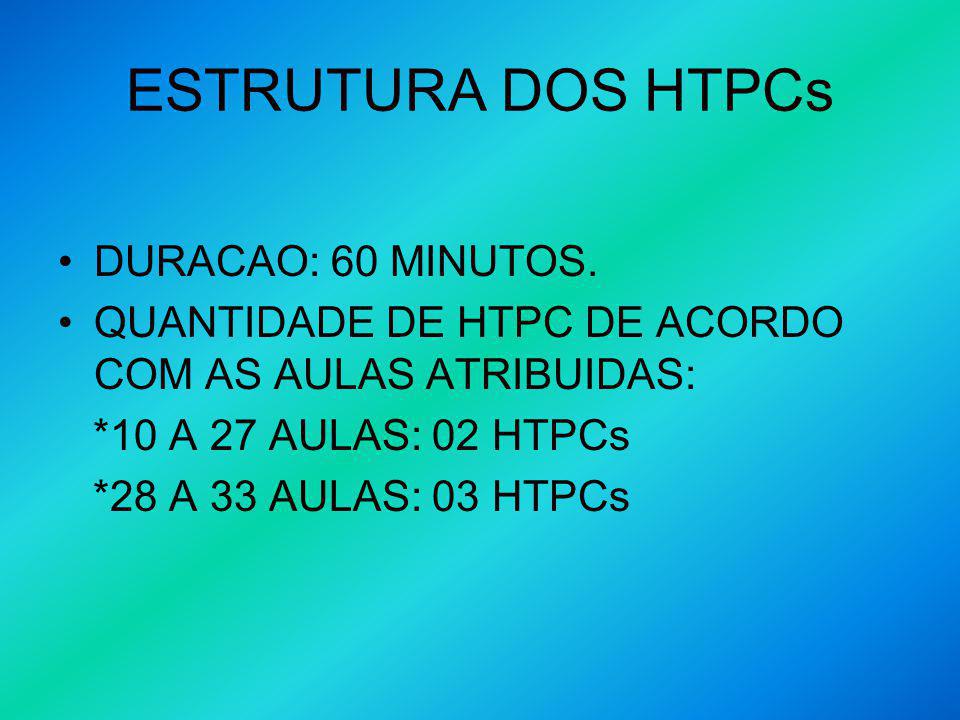 ESTRUTURA DOS HTPCs DURACAO: 60 MINUTOS.