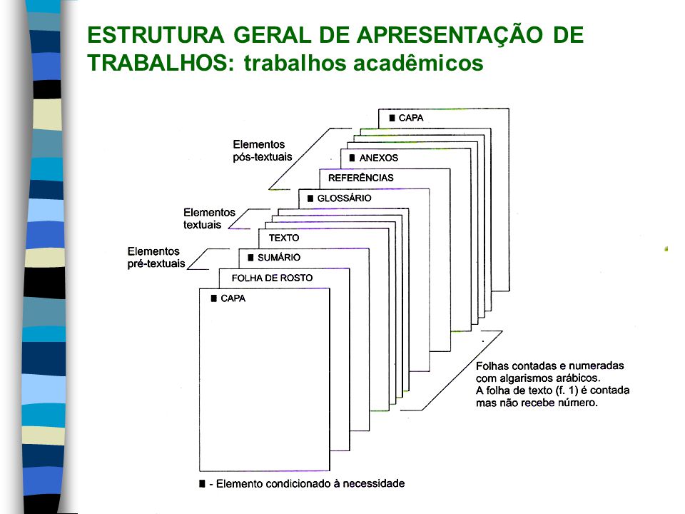 ESTRUTURA GERAL DE APRESENTAÇÃO DE TRABALHOS: trabalhos acadêmicos