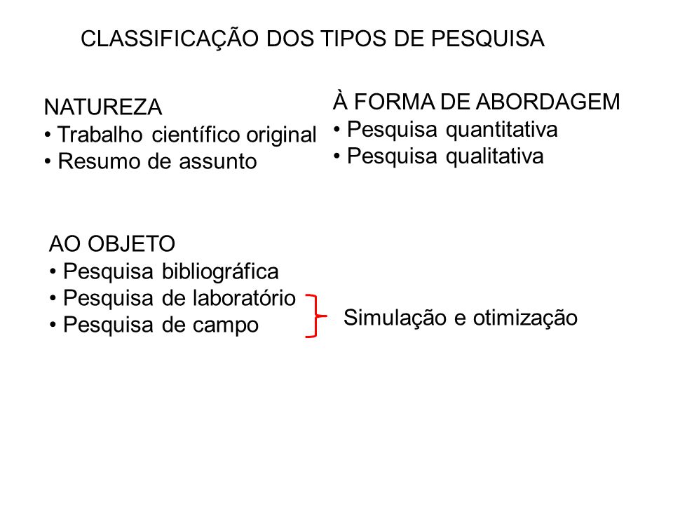 CLASSIFICAÇÃO DOS TIPOS DE PESQUISA