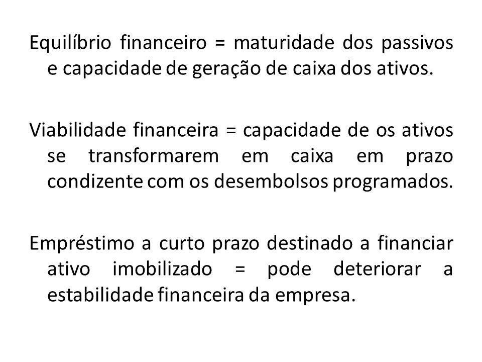 Equilíbrio financeiro = maturidade dos passivos e capacidade de geração de caixa dos ativos.