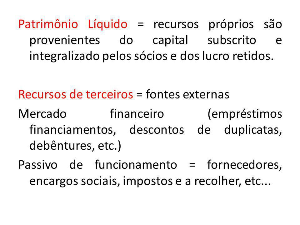 Patrimônio Líquido = recursos próprios são provenientes do capital subscrito e integralizado pelos sócios e dos lucro retidos.