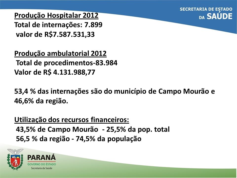 Produção Hospitalar 2012 Total de internações: valor de R$ ,33 Produção ambulatorial 2012 Total de procedimentos Valor de R$ ,77 53,4 % das internações são do município de Campo Mourão e 46,6% da região.
