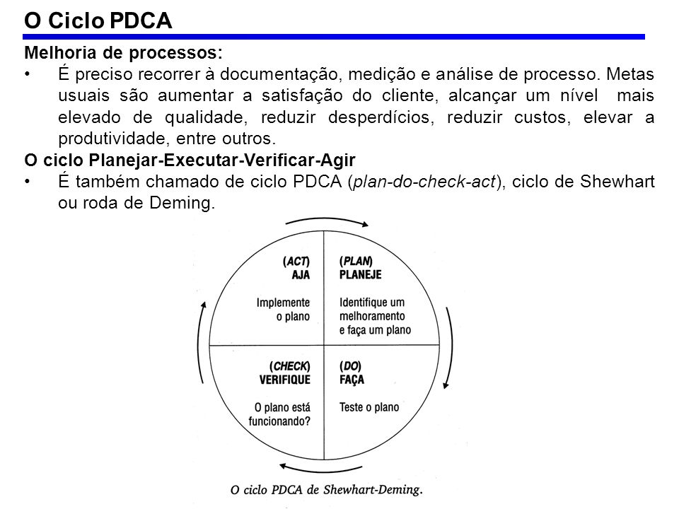 O Ciclo PDCA Melhoria de processos:
