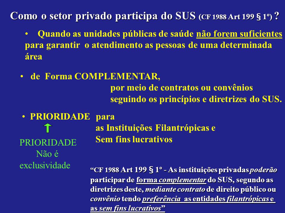 Como o setor privado participa do SUS (CF 1988 Art 199 § 1º)