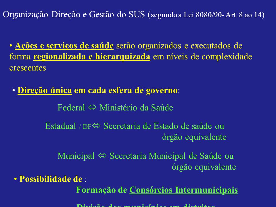 Organização Direção e Gestão do SUS (segundo a Lei 8080/90- Art