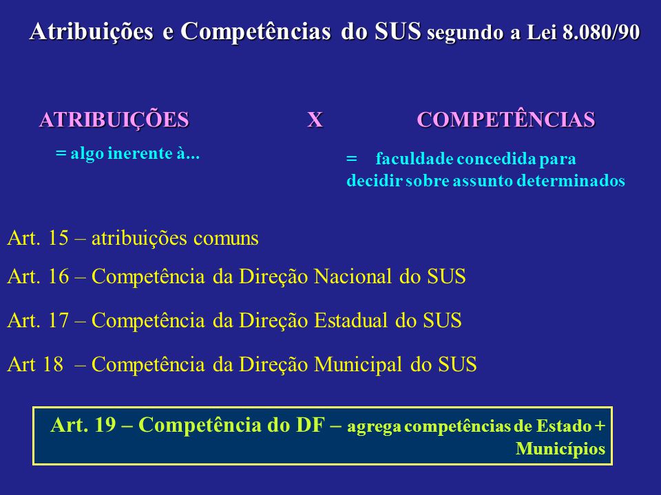 Atribuições e Competências do SUS segundo a Lei 8.080/90