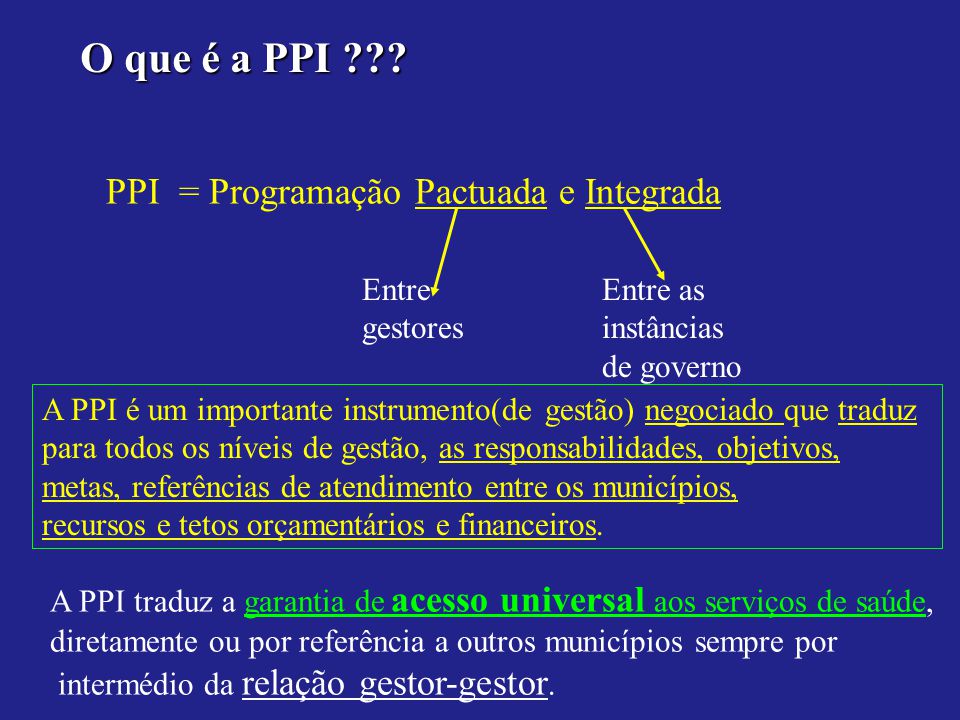 O que é a PPI PPI = Programação Pactuada e Integrada