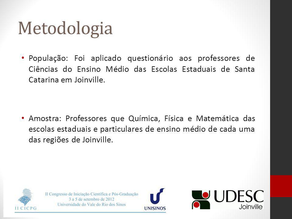 Metodologia População: Foi aplicado questionário aos professores de Ciências do Ensino Médio das Escolas Estaduais de Santa Catarina em Joinville.