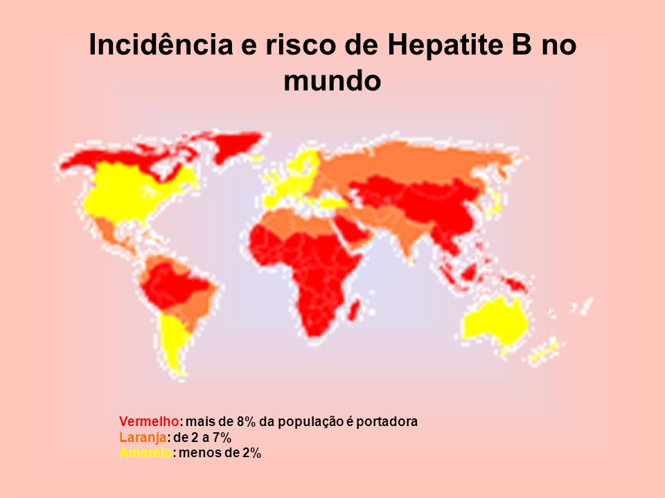 Incidência e risco de Hepatite B no mundo
