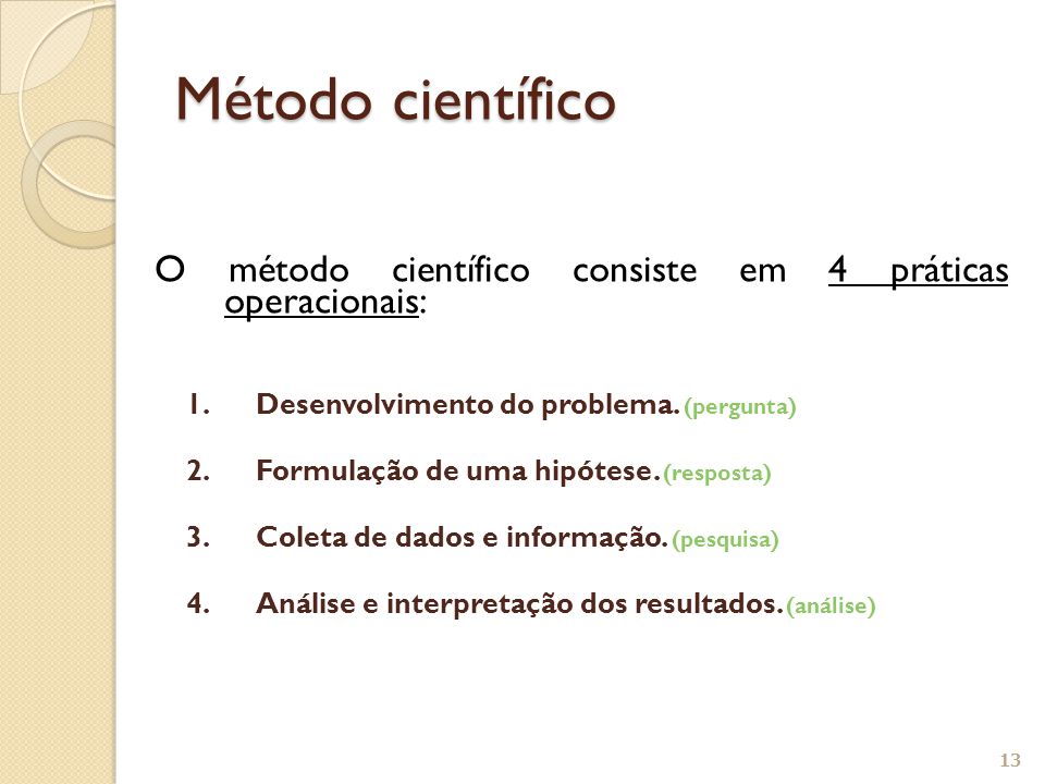 Método científico O método científico consiste em 4 práticas operacionais: Desenvolvimento do problema. (pergunta)