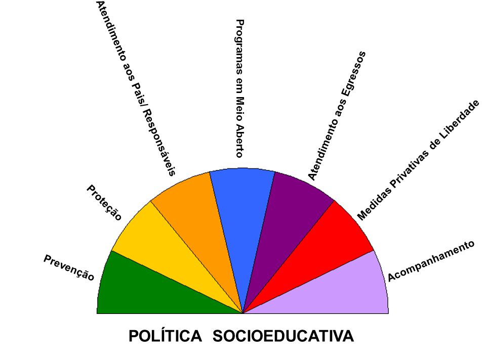 POLÍTICA SOCIOEDUCATIVA
