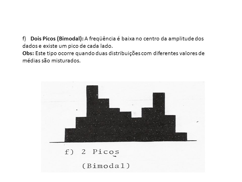 f) Dois Picos (Bimodal): A freqüência é baixa no centro da amplitude dos dados e existe um pico de cada lado.